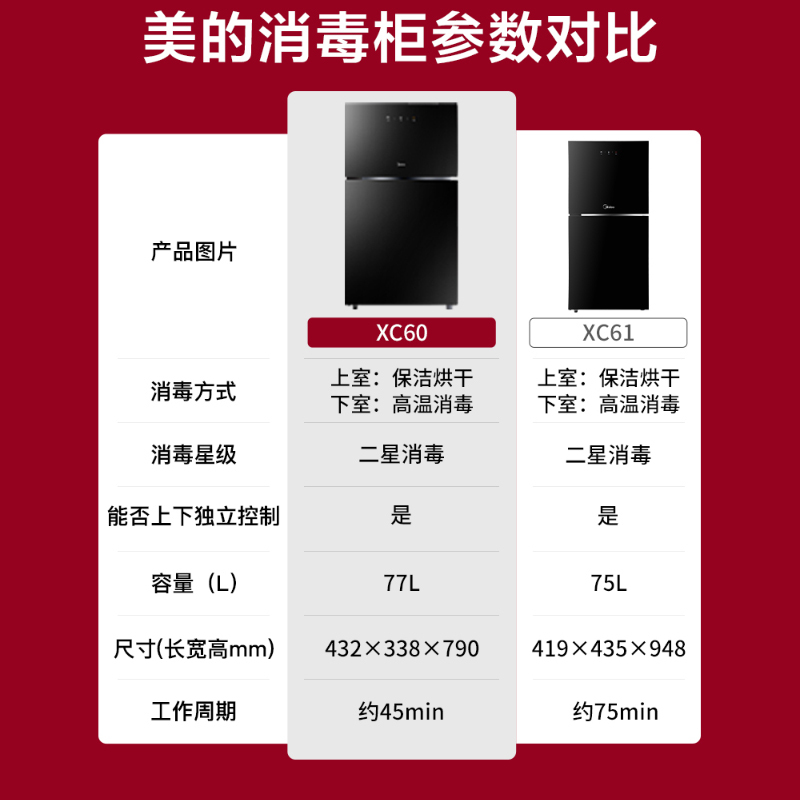 美的(Midea)消毒柜家用小型厨房立式碗柜 大容量碗筷保洁柜ZLD-XC61 分层独立控制