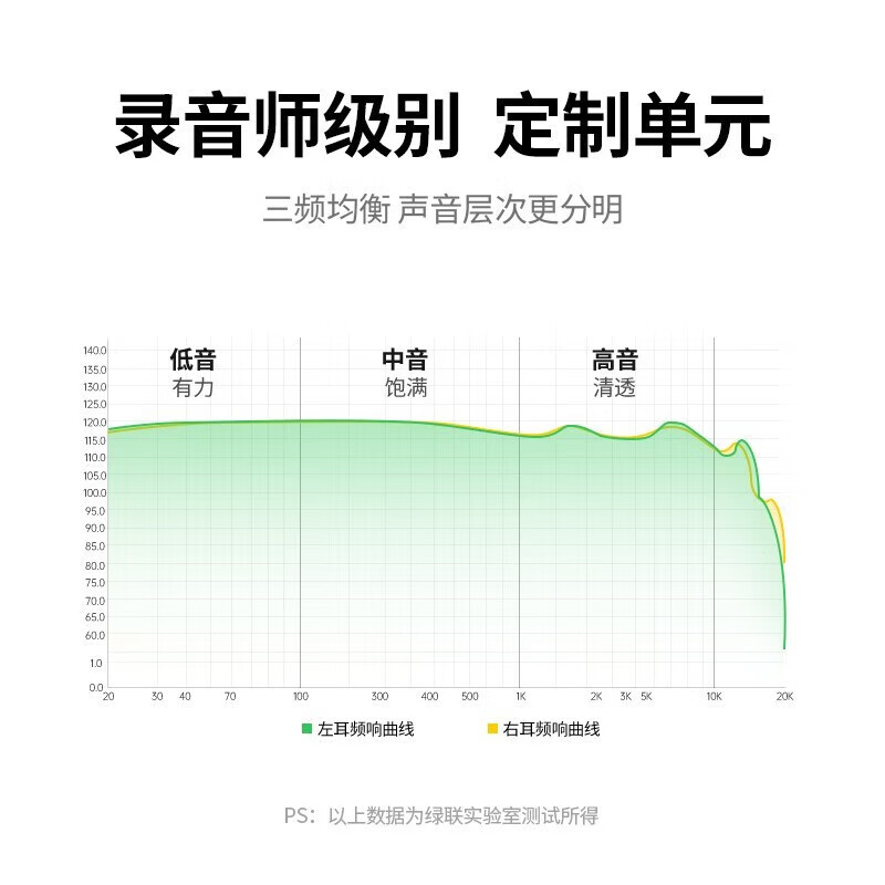 绿联1.2米Lightning接口半入耳式有线耳机 白色 EP101/80649 (货期3-6天)高清大图
