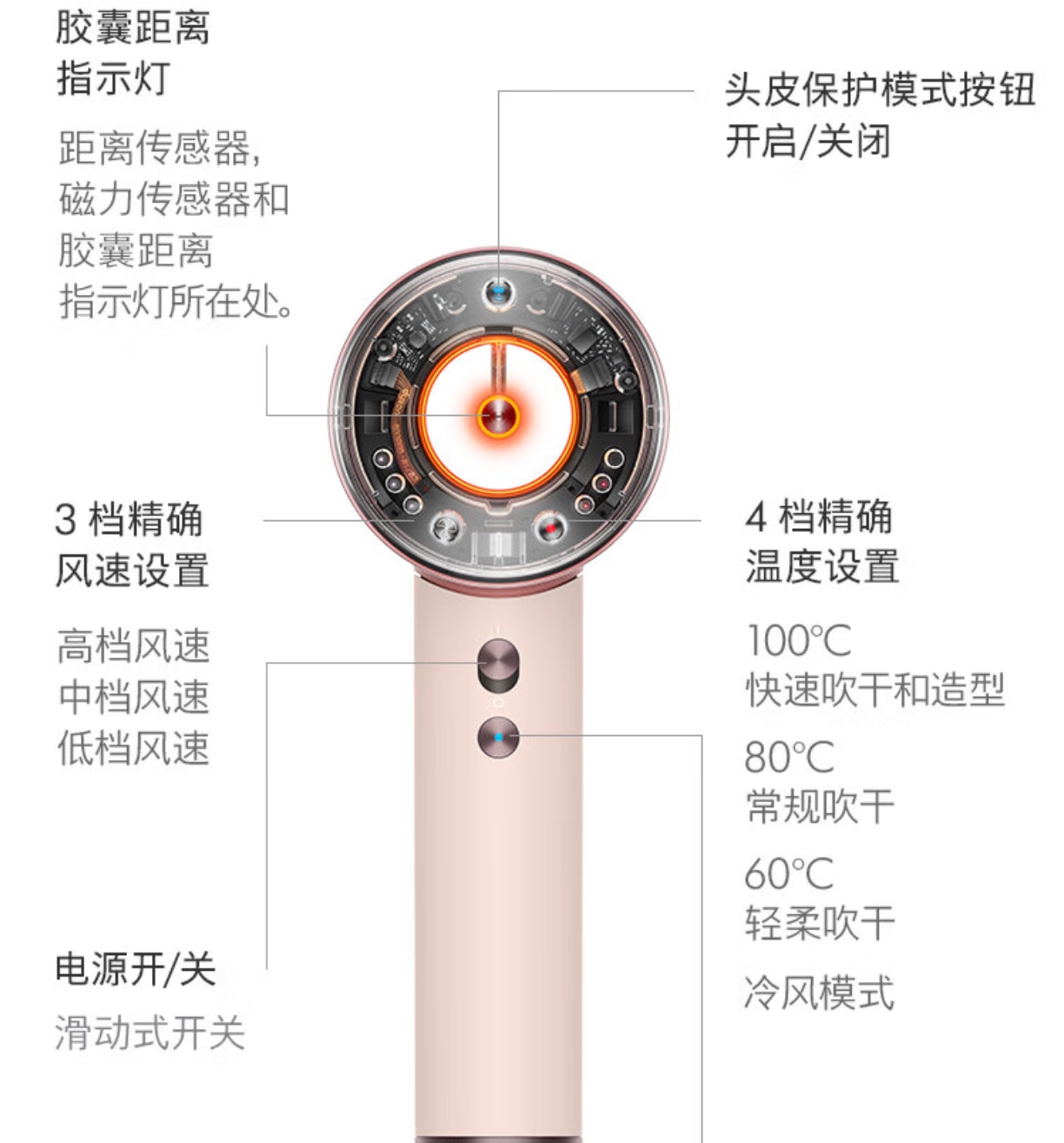 戴森电吹风HD16落日玫瑰 智能吹风机恒温护法保护头皮 负离子快速干发礼物家用高清大图
