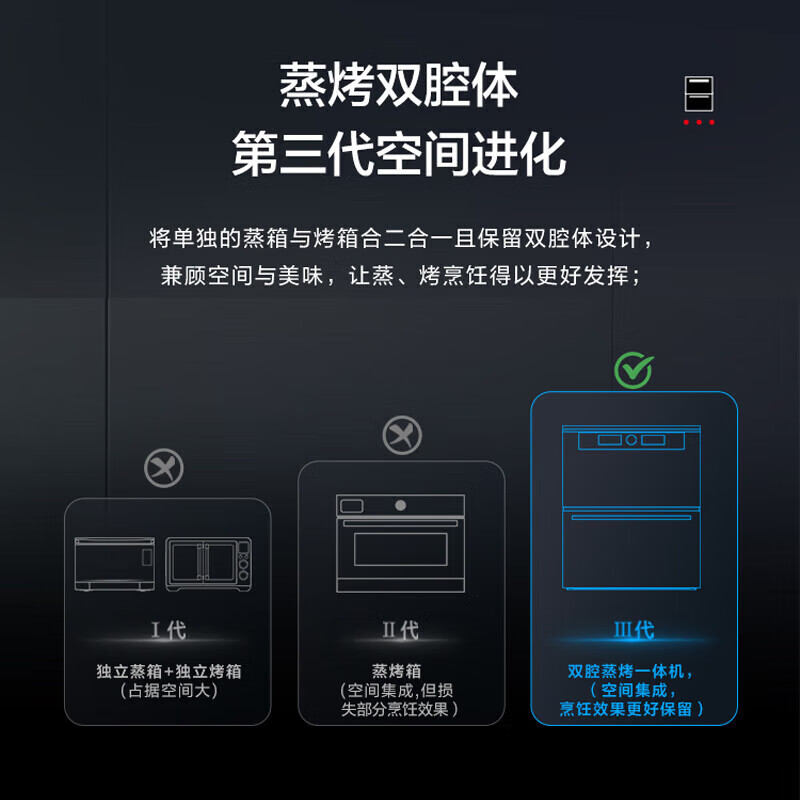 格兰仕(Galanz) KDES50N-A70 嵌入式蒸箱烤箱一体机 家用智能蒸烤双腔体 多功能大容量高清大图
