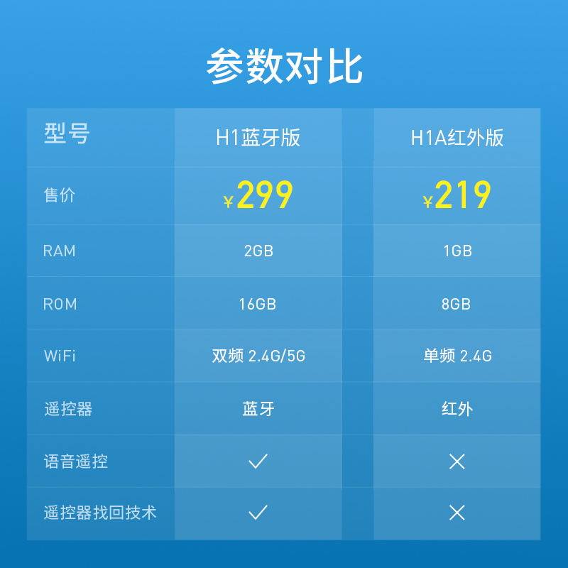 当贝超级盒子 H1A 高清智能网络电视盒子机顶盒(四核海思处理器 4K超高清输出 H.265硬解 当贝OS)