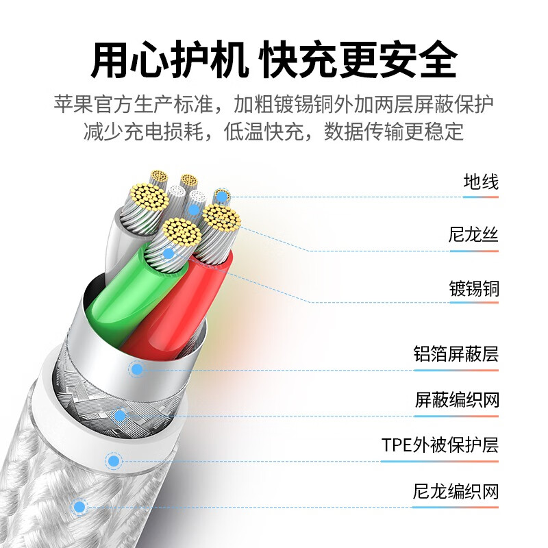 绿联苹果数据线 USB转Lightning数据线 MFi认证 1.5米 深空灰US199(60157)高清大图