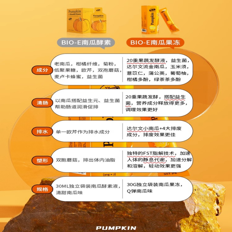 BIO-E 南瓜果冻 7条/盒*2盒 酵素果蔬原液饮品益生菌嗨吃官方正品旗舰店高清大图