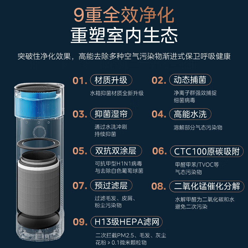 美的大空间家用空气净化器除PM2.5多层过滤低噪设计宠物友好智能数字显示高清大图