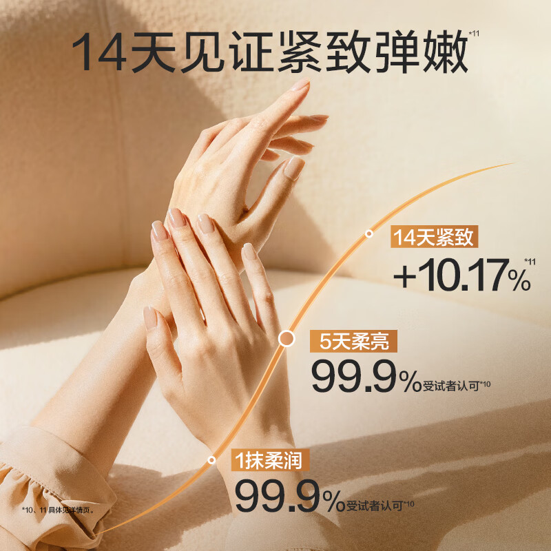 阿道夫 滋润不干燥果酸润肤保湿防干裂果漾香氛护手霜(日夜倍滋润)60g高清大图