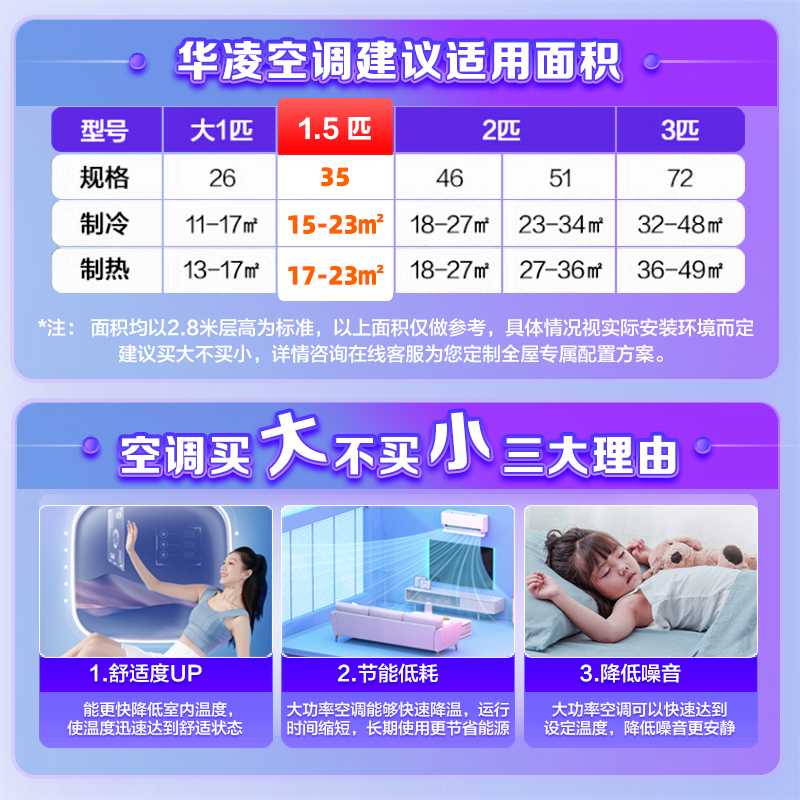 华凌空调 新能效变频省电1.5匹新能效变频挂机智能冷暖卧室客厅两用大1.5p挂壁式自清洁KFR-35GW/N8HF3