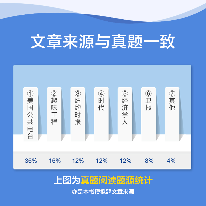 [醉染正版]星火英语四级阅读专项训练习题 大学英语四六级阅读理解强化备考2023年12月资料 火星英语4级阅读真题词汇书高清大图