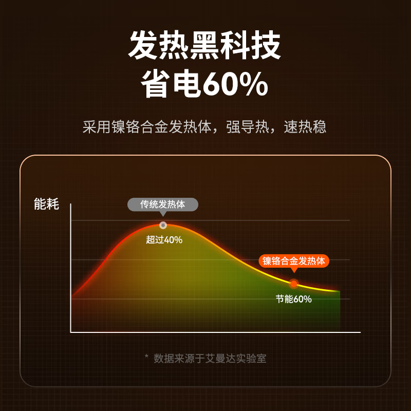 amadana远红外热加湿取暖器