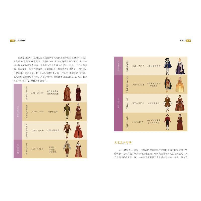 [正版]西方服装史图鉴 西洋服装史 中外服装史外国世界服装史 西方服饰视觉编年史西方服饰发展研究手册服饰文化550多幅高清大图