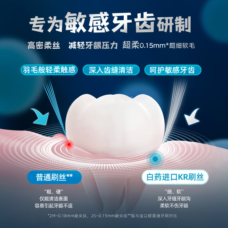 云南白药金口健牙刷 羽触护龈—2S+2M2支/卡高清大图