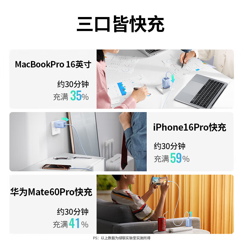绿联65W氮化镓充电器多口快充插头可折叠 三口单头2C1A 蓝色CD244(25046)高清大图