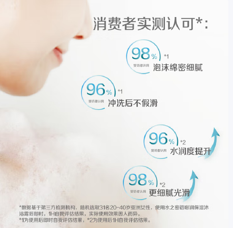 资生堂水之密语嘭润保湿沐浴露600mll(单位:瓶)高清大图
