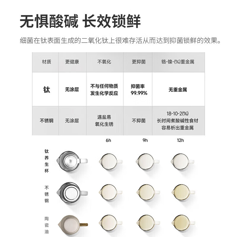 Glasslock 多功能养生杯高清大图