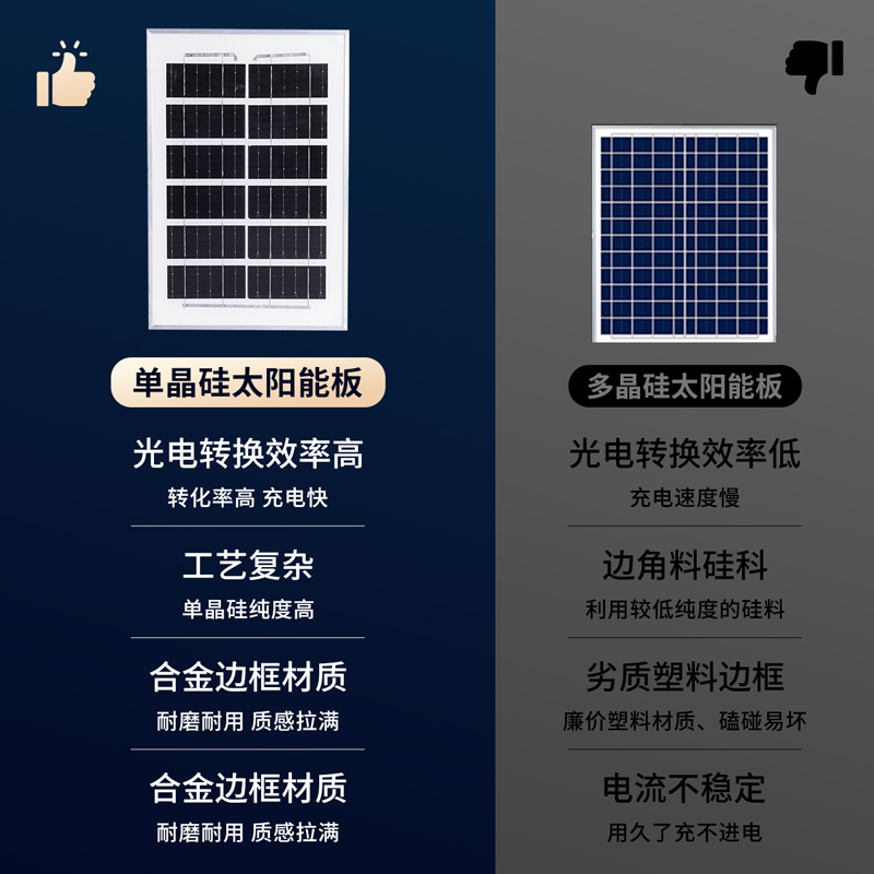 雷士照明太阳能灯泡球泡NVC室外灯饰 LED防水防尘庭院灯超亮耐用长寿命抗风设计露营高清大图