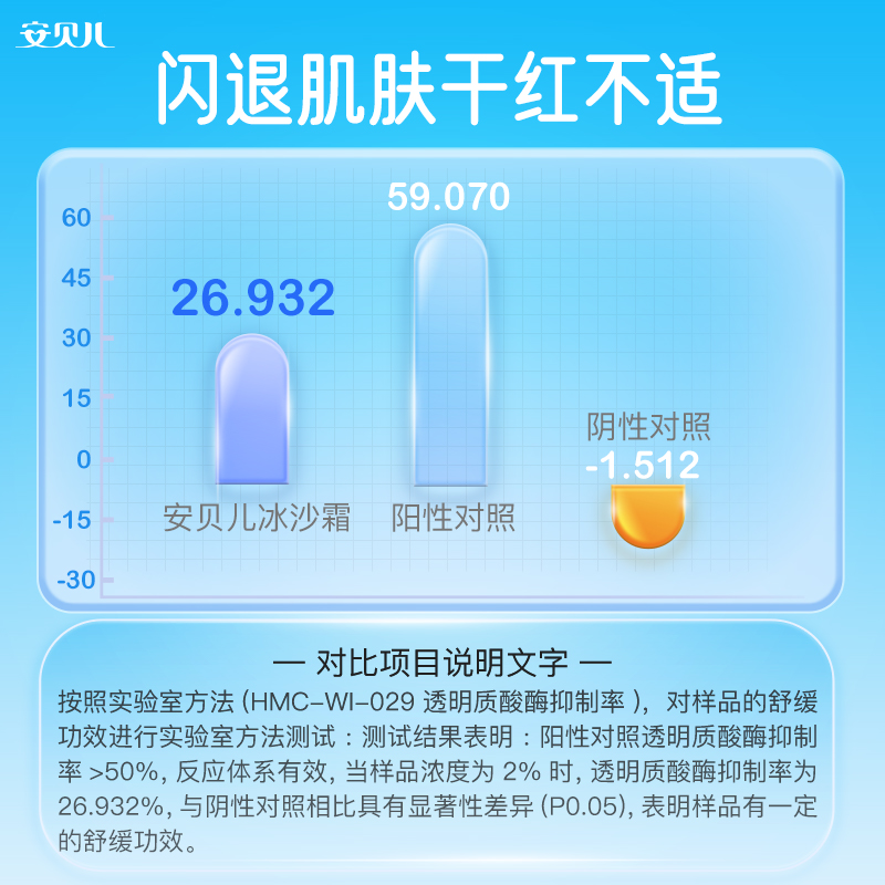安贝儿积雪草舒缓冰沙霜儿童宝宝霜夏季清爽保湿滋润补水润肤霜高清大图