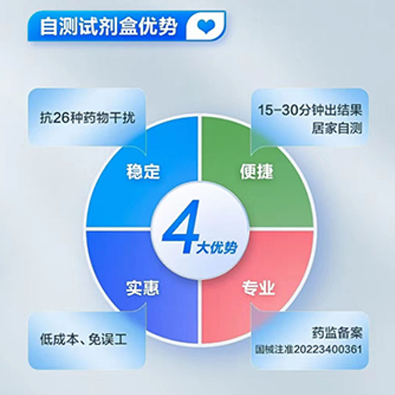 Brood Health 新型冠状病毒(2019-nCoV)抗原检测试剂盒(乳胶法) 25人份/盒 (单位:盒)