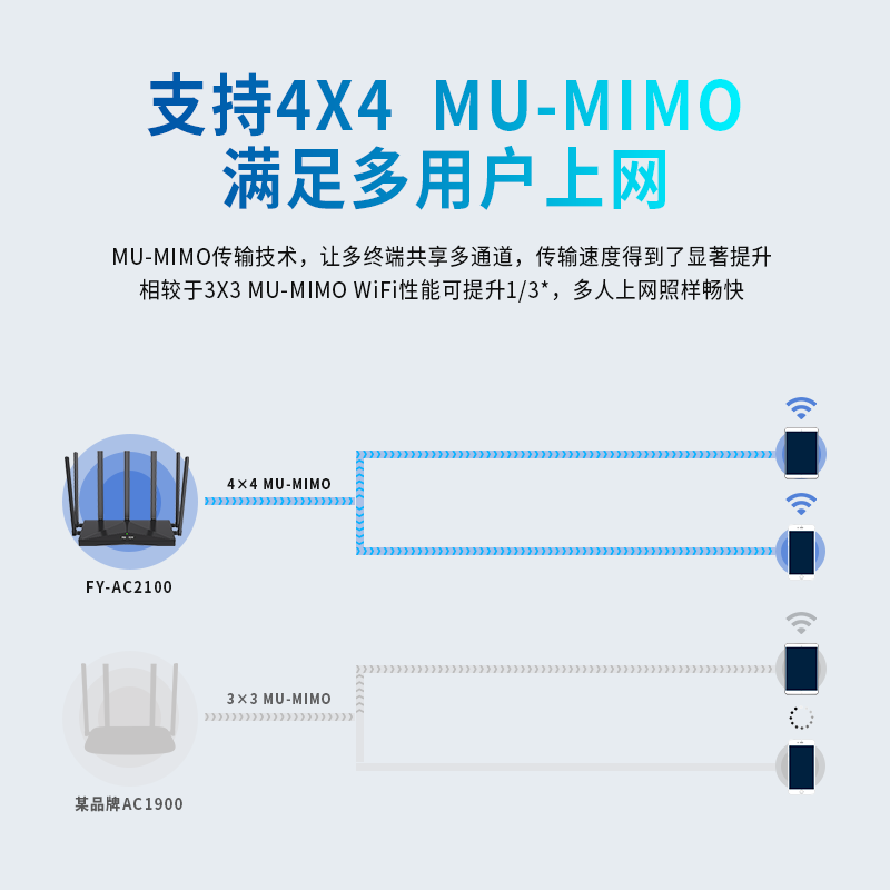 飞邑(FEIYI)FY-217G AC2100双频无线路由器千兆端口家用穿墙WiFi信号增强 7天线高端游戏路由器