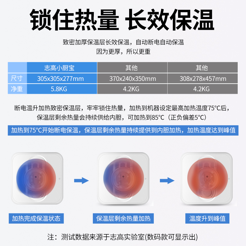 志高6.5升储水式小厨宝RZL6.5-x7