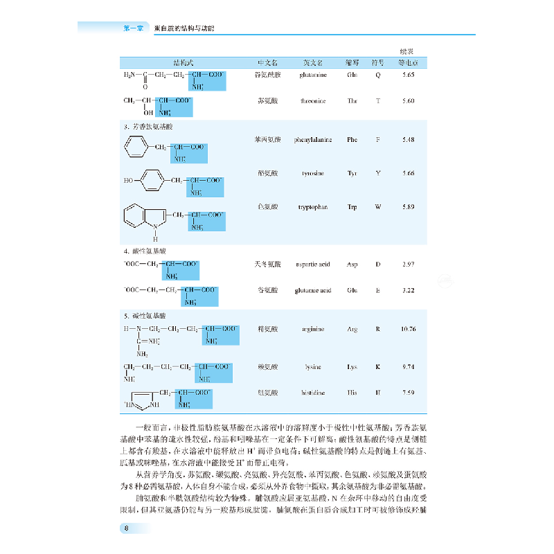 醉染图书生物化学与分子生物学(创新教材/配增值)9787117317443高清大图