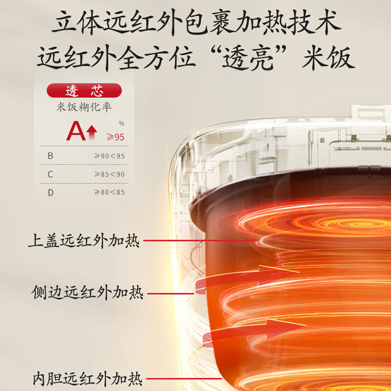 松下(Panasonic)电饭煲3L远红外立体包裹式加热IH电磁加热1-4人可预约智能多功能电饭煲黑色 SR-HR102