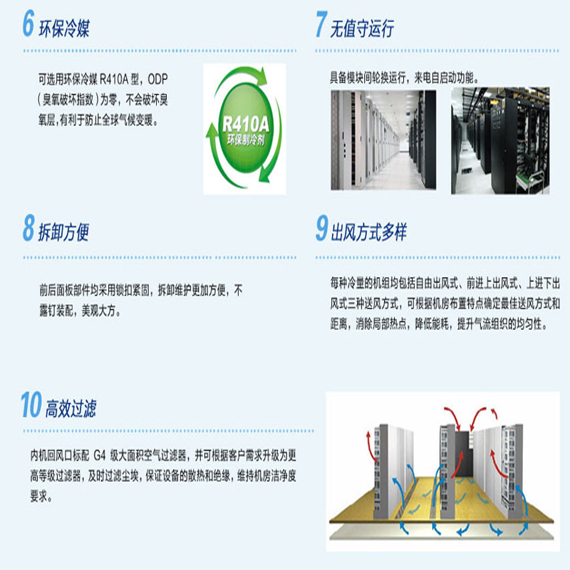 格力空调JKFD25C2机房专用精密特种空调机组