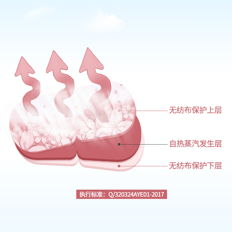 南极人蒸汽眼罩眼睛罩热敷舒缓睡眠女缓解眼疲劳膜遮光发热男加热眼贴 樱花12片装