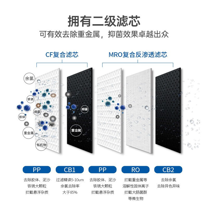 松下(Panasonic)TK-NRX0W 净水器 400G家用厨下式纯水机直饮 3年长效 RO膜反渗透净水龙头高清大图