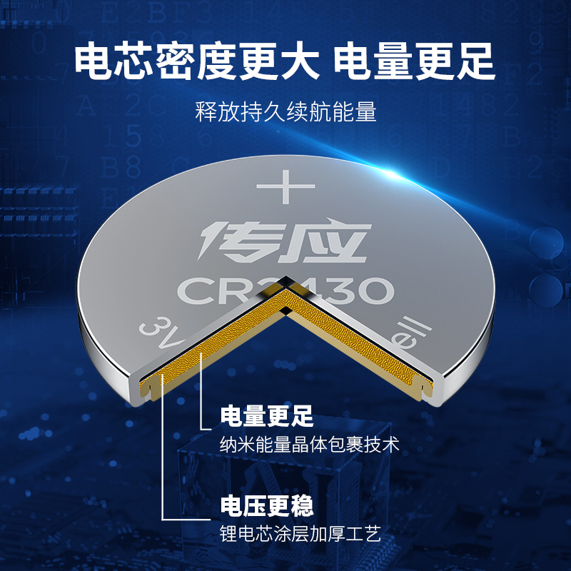 南孚(NANFU) CR2430纽扣物联电池五粒装 电芯密度更大 电量更足(直径24mm,厚度3.0mm)