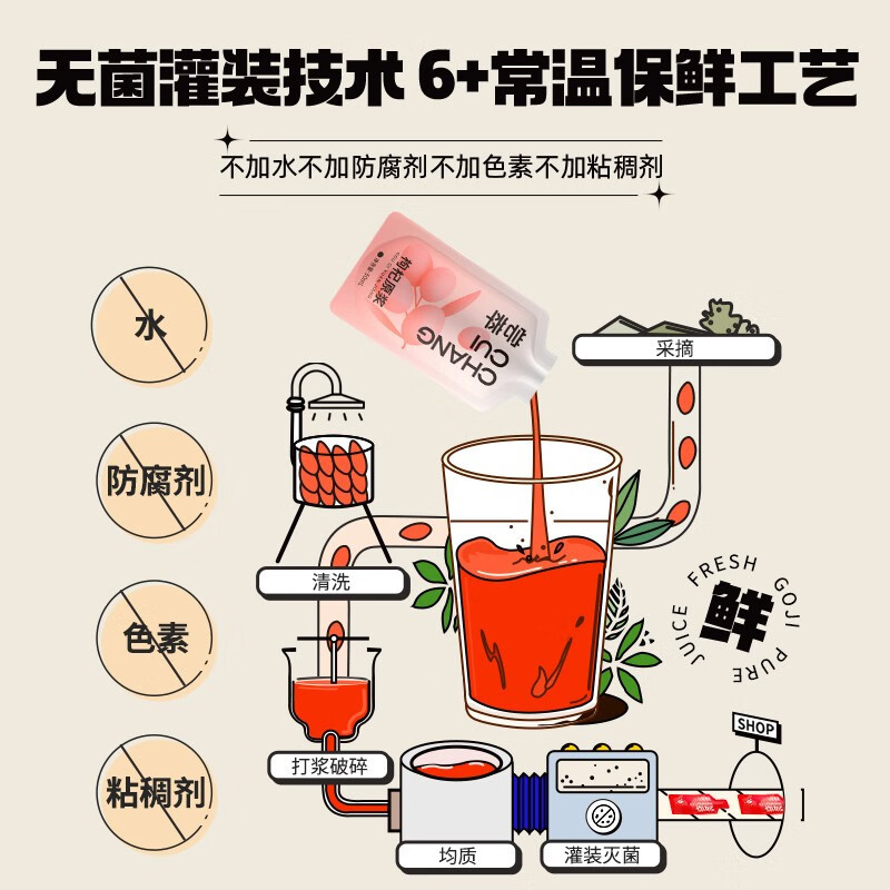 杞里香 尝萃方盒装 枸杞原浆 300ml高清大图
