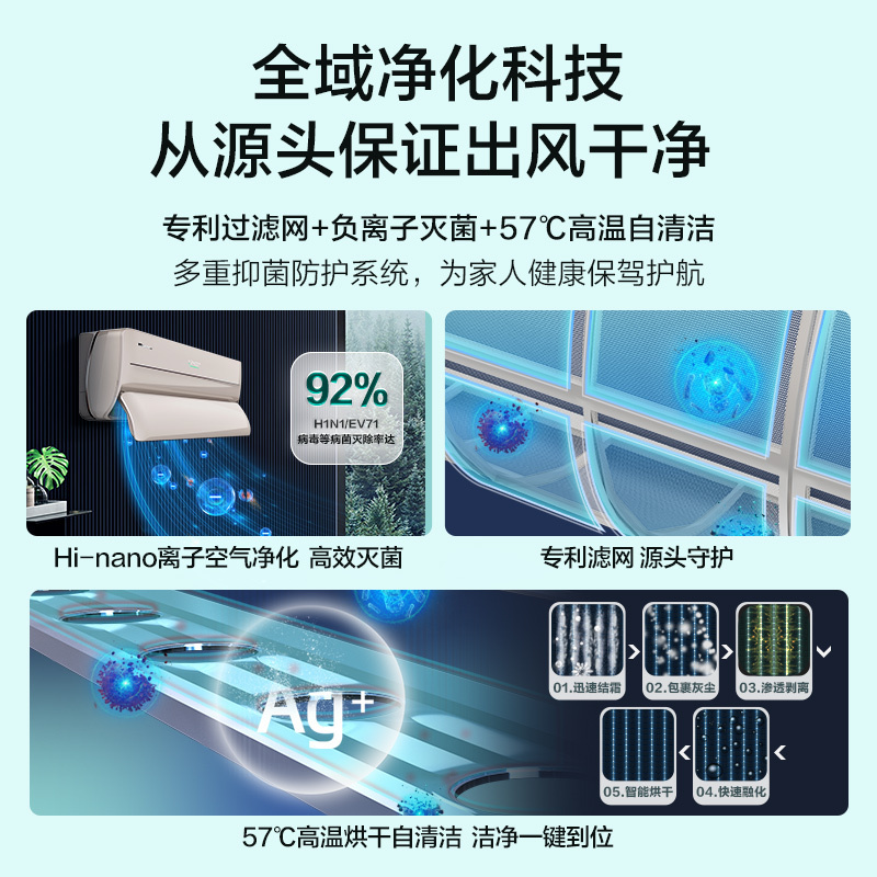 海信新一级1.5匹智能家用新风系统挂机空调春风KFR-35GW/X710XX1