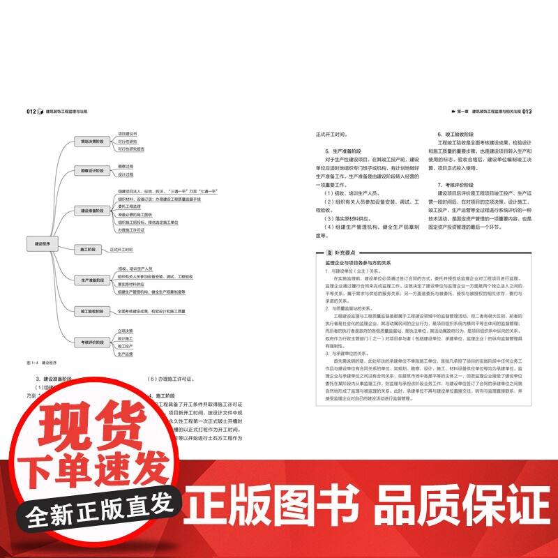 教材.建筑装饰工程监理与法规高等职业教育建筑设计类专业精品教材寇岚张润智编著出版年份2020年最新印刷2020年11月版高清大图