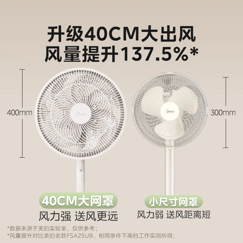 美的落地扇SAH35MR高清大图