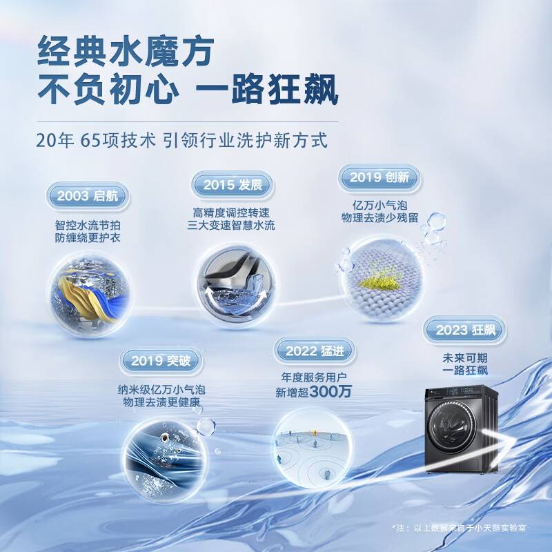 小天鹅/LittleSwan 滚筒洗衣机全自动 超微净泡水魔方 智能投放 超薄10公斤TG100V88WMUIADY5