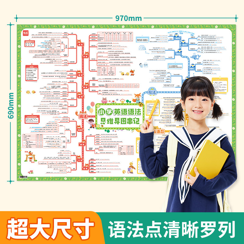 [2张套装]语法+句型句式 小学通用 [正版]易蓓小学英语语法挂图知识点思维导图速记大全视频讲解墙贴挂图