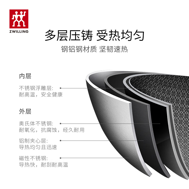 双立人TWIN Nova Ⅲ 30cm中式炒锅高清大图