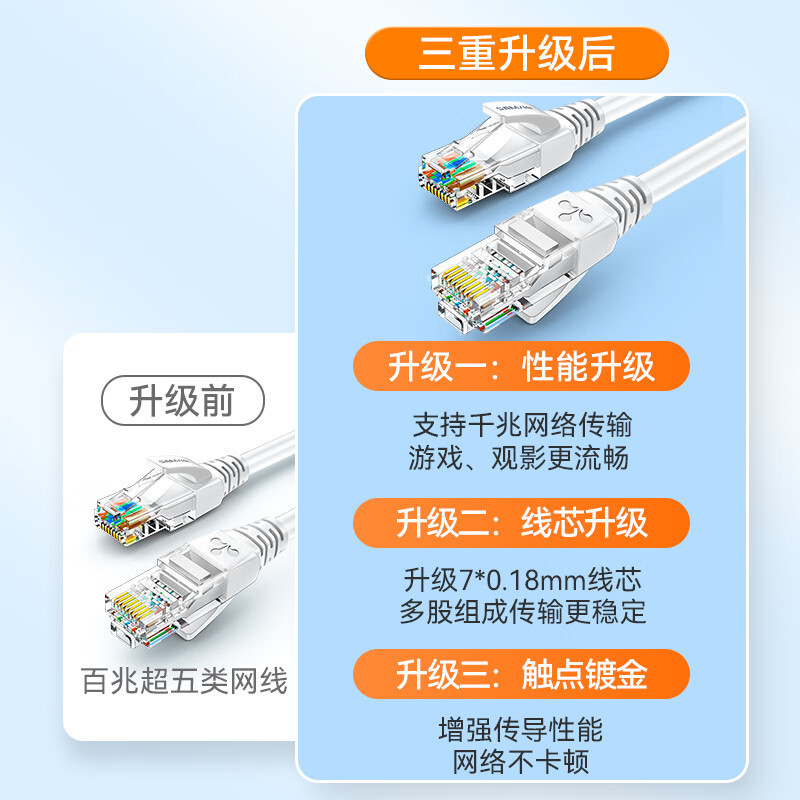 山泽 超五类网线 CAT5e类高速千兆网线 2米 成品网线 贝吉色 ZW-02(五个起拍)