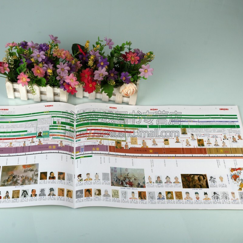 [醉染正版]中国历史图谱 中国历史与人物图谱 (2册) 中国古代史年表历史人物事件时间轴图解历代帝王年号公历对照历史学习高清大图