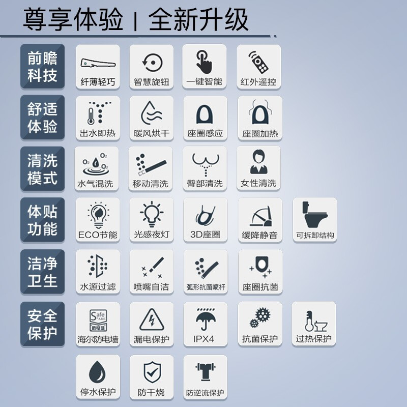 海尔(Haier)卫浴官方旗舰卫玺智能马桶盖超薄遥控式电子坐便盖板圈全自动加热升级款5225U