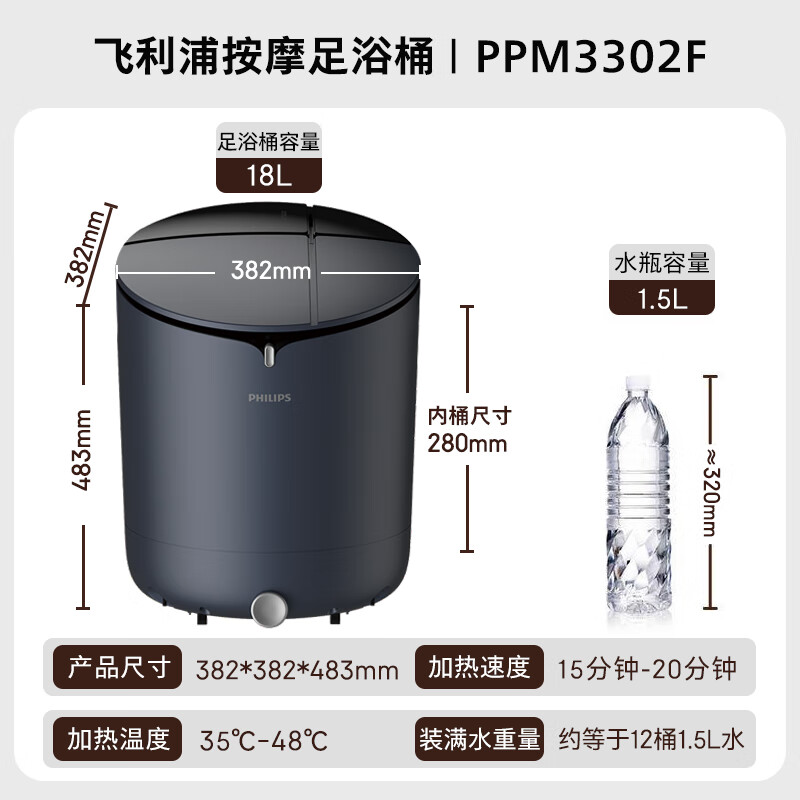 飞利浦(PHILIPS)泡脚桶 泡脚盆加热全自动按摩足浴盆智能恒温加热洗脚盆 PPM3302F 生日礼物 中秋节礼物高清大图