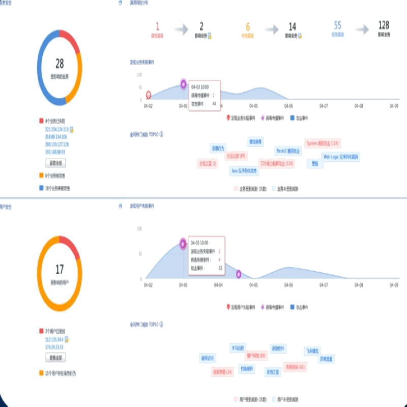 深信服EDR-EZ终端安全管理系统