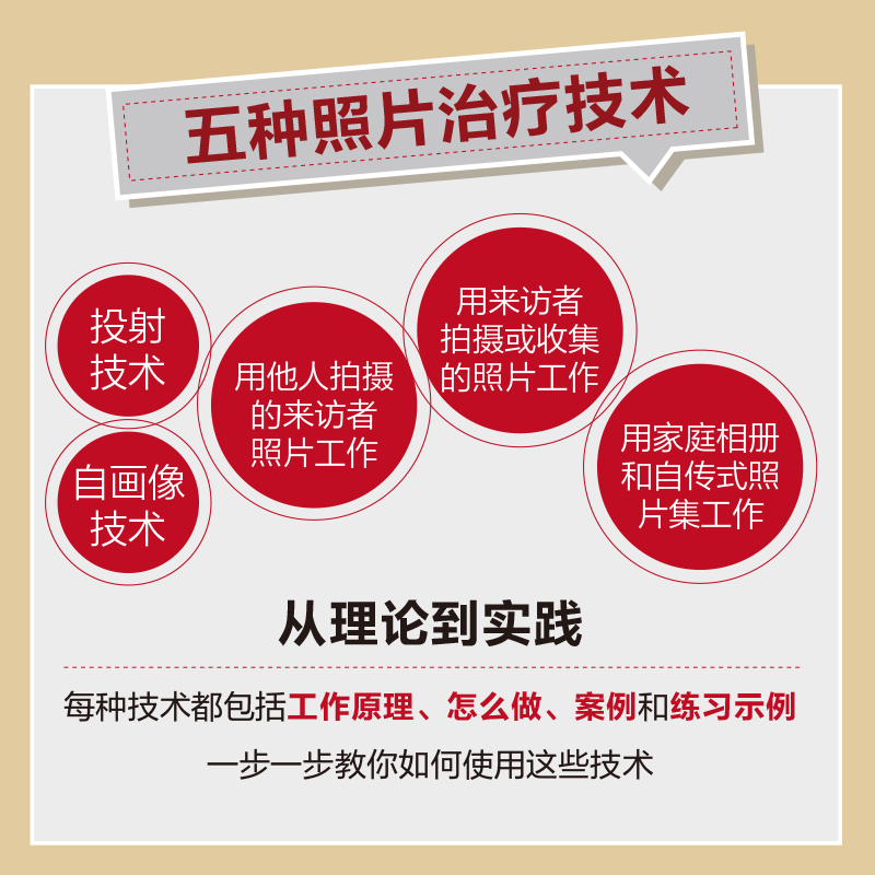 [正版]照片治疗技术 探究个人照片与家庭相册的秘密 心理咨询师摄影心理学艺术疗愈心理学书籍高清大图
