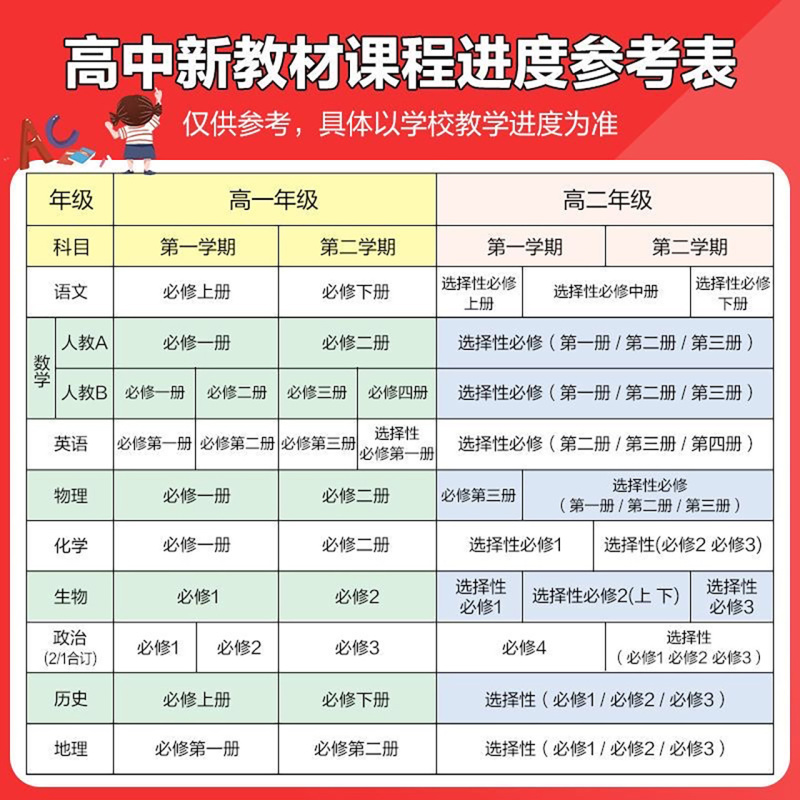 英语[人教版] 高中二年级 [正版]新版名师学堂高一二三练测析必刷题数学语文英语物理化学生物政治历史地理基础2000练习