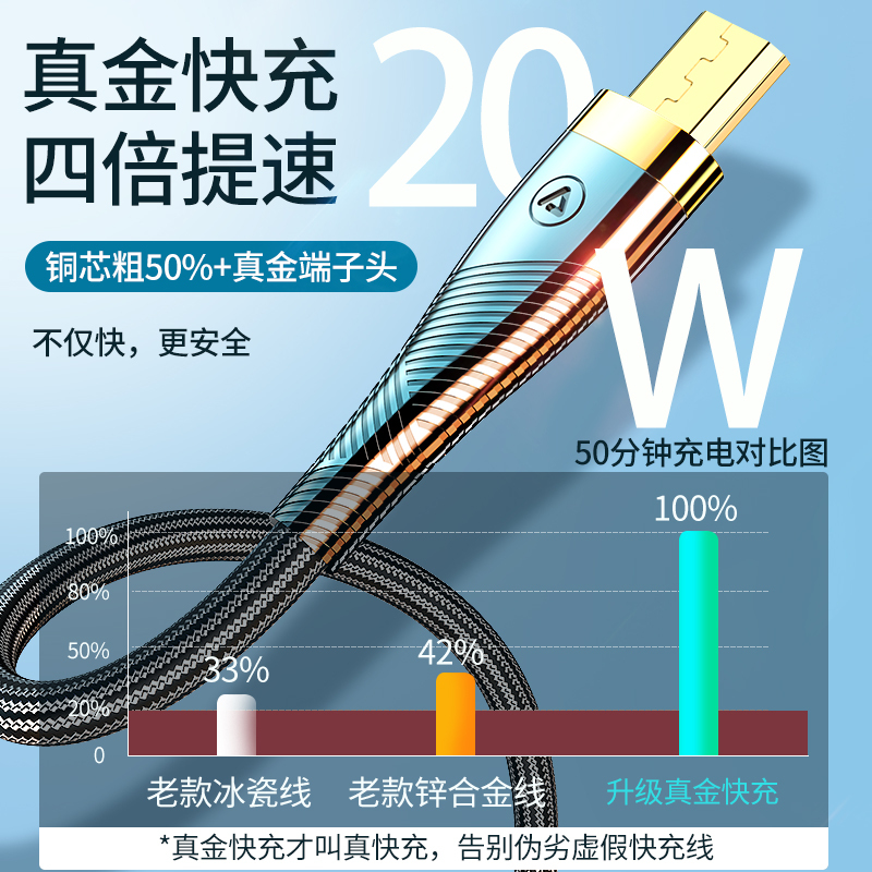 邻家 安卓冰金数据线红色1.20米 数据线真金快充 66W 四倍提速 恒温真金 直降40℃(2条)