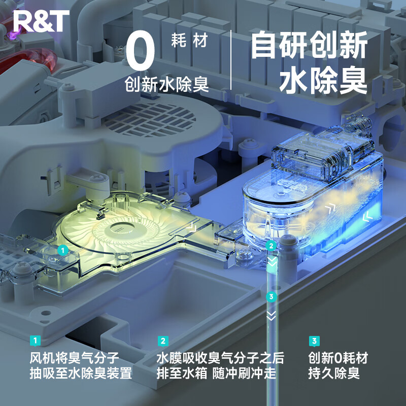 瑞尔特(R&T)智能马桶一体机UVC水路杀菌自翻盖轻音无水压律动水洗智能坐便器 A60
