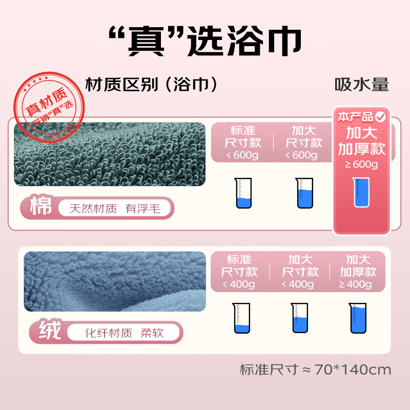 洁玉 五星级酒店品质加厚加大浴巾 750g 160*80cm 桔色高清大图