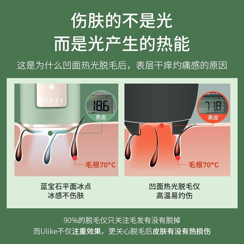 Ulike 脱毛仪冰点激光脱毛器 女士家用腿毛唇部胡子腋下 两周见效 Air++冰墨绿 全智贤同款