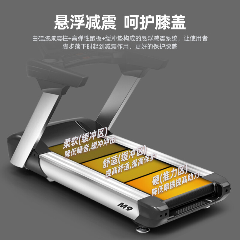 易跑M9商用电动跑步机高端交流电机大型室内健身房专用运动器材高清大图