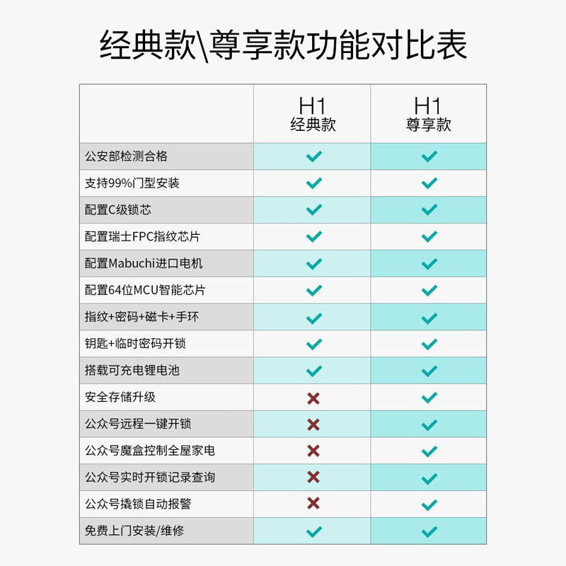 HOROW希箭卫浴H1指纹锁家用防盗门智能锁指纹密码锁