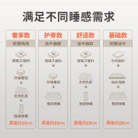 [Top热卖款]Sweetnight床垫自营弹簧席梦思软乳胶床垫椰棕硬垫两用1.8米20cm厚定制