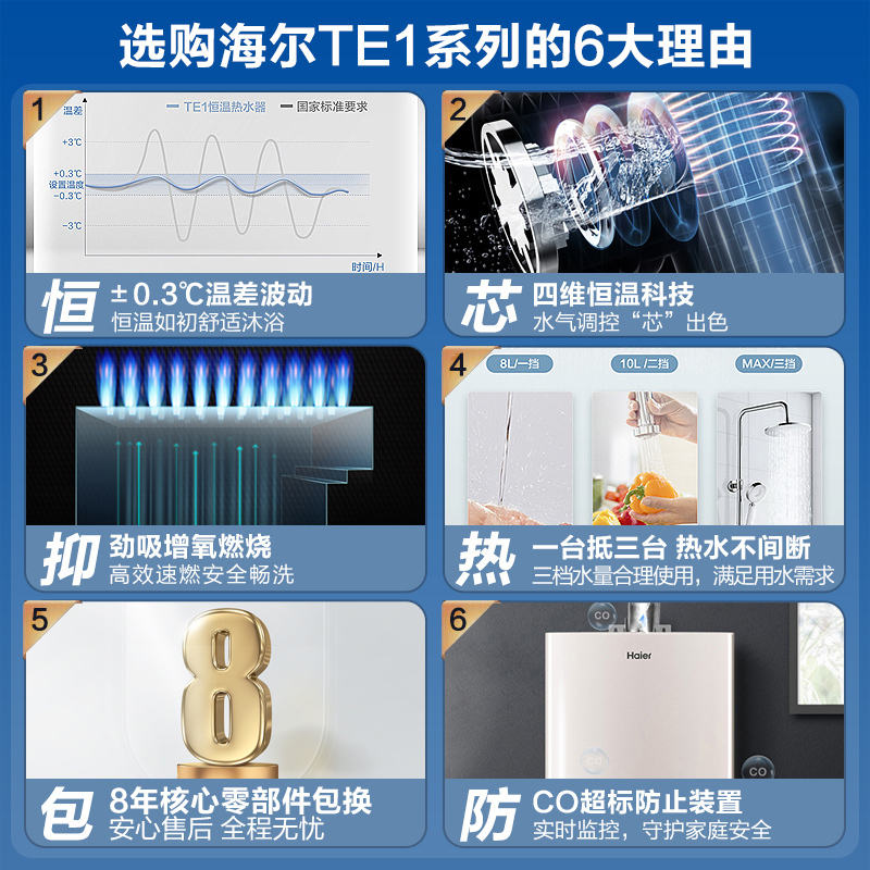 Haier/海尔16升燃气热水器天然气 水气双调精控恒温 三档变升 厨宝洗 56重安防 JSQ30-16TE1(12T)